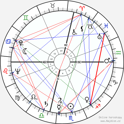 Dorothy Dandridge wikipedie wiki 2023, 2024 horoskop