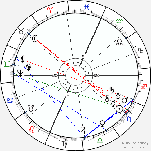 Dorothy Day wikipedie wiki 2023, 2024 horoskop