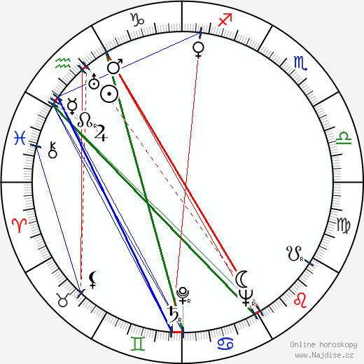 Dorothy Dell wikipedie wiki 2023, 2024 horoskop