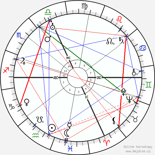 Dorothy Di Frasso wikipedie wiki 2023, 2024 horoskop