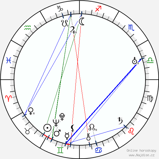 Dorothy Gibson wikipedie wiki 2023, 2024 horoskop