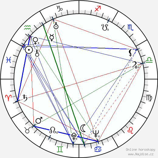 Dorothy Janis wikipedie wiki 2023, 2024 horoskop