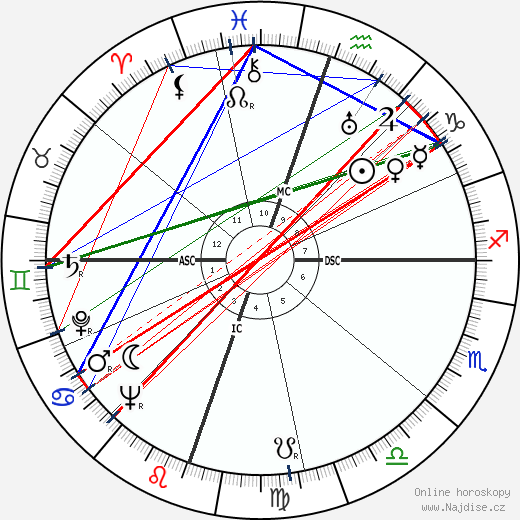 Dorothy Jeakins wikipedie wiki 2023, 2024 horoskop