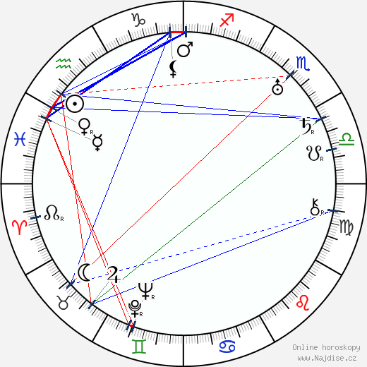 Dorothy Kelly wikipedie wiki 2023, 2024 horoskop