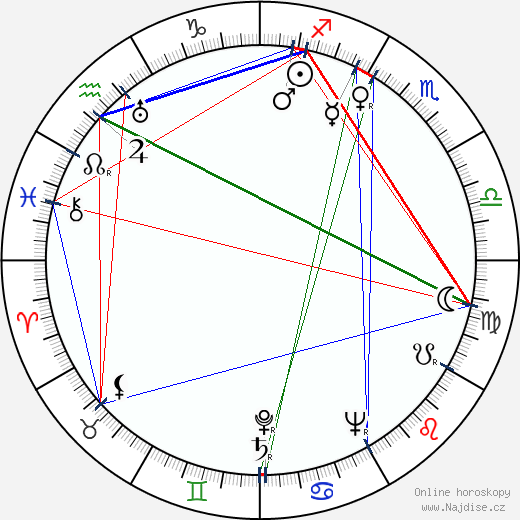 Dorothy Lamour wikipedie wiki 2023, 2024 horoskop