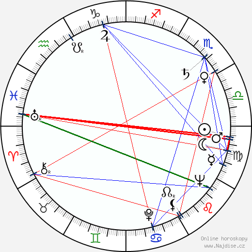Dorothy Loudon wikipedie wiki 2023, 2024 horoskop