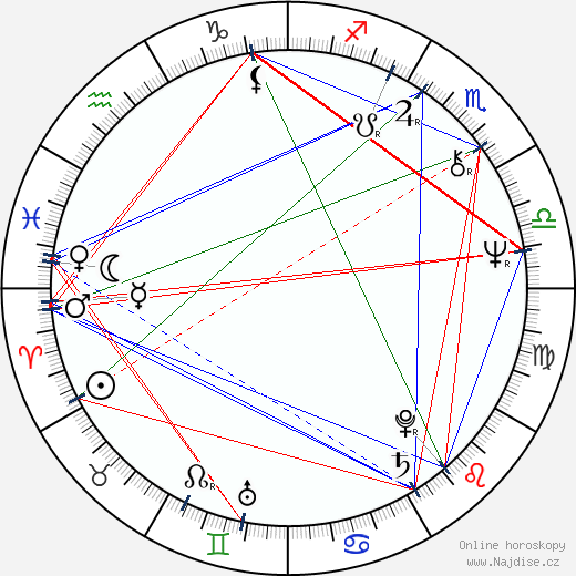 Dorothy Lyman wikipedie wiki 2023, 2024 horoskop
