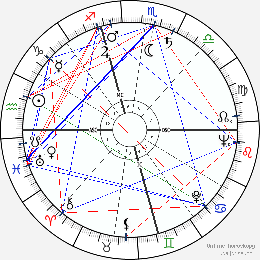 Dorothy Malone wikipedie wiki 2023, 2024 horoskop