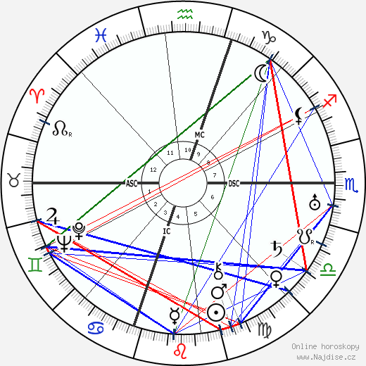 Dorothy Parker wikipedie wiki 2023, 2024 horoskop