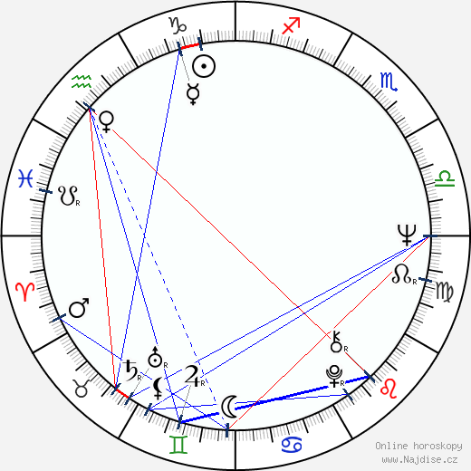 Dorothy Tristan wikipedie wiki 2023, 2024 horoskop