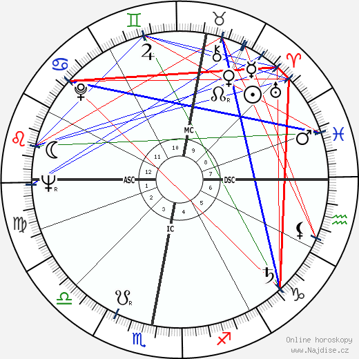Dorothy Tutin wikipedie wiki 2023, 2024 horoskop