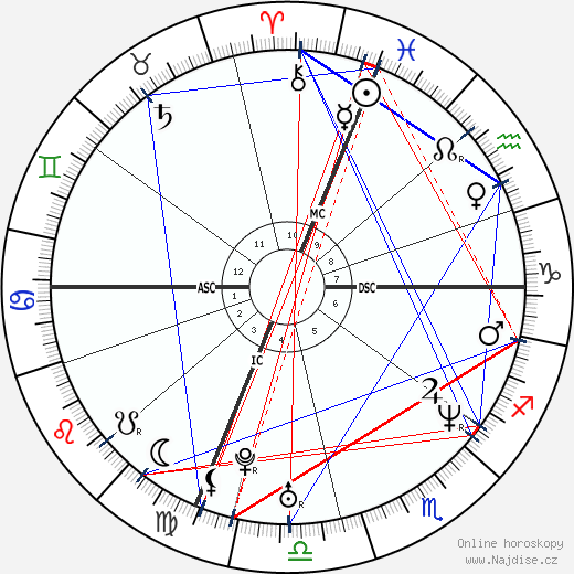 Doug Ardito wikipedie wiki 2023, 2024 horoskop