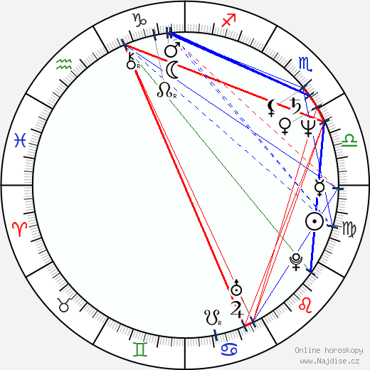 Doug Bradley wikipedie wiki 2023, 2024 horoskop