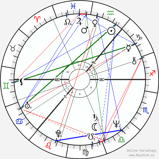Doug Cameron wikipedie wiki 2023, 2024 horoskop