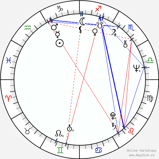 Doug Claybourne wikipedie wiki 2023, 2024 horoskop