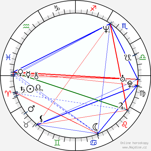 Doug Ellin wikipedie wiki 2023, 2024 horoskop