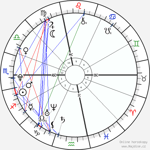 Doug Flutie Jr. wikipedie wiki 2023, 2024 horoskop