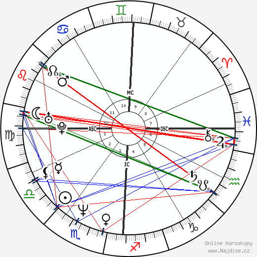 Doug Flutie wikipedie wiki 2023, 2024 horoskop