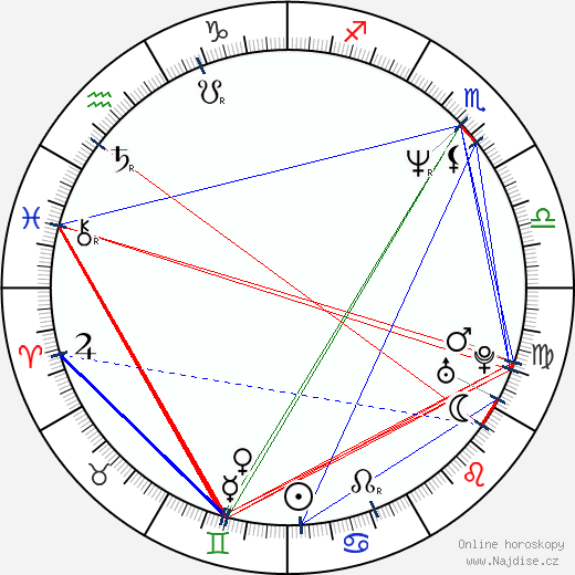 Doug Gilmour wikipedie wiki 2023, 2024 horoskop