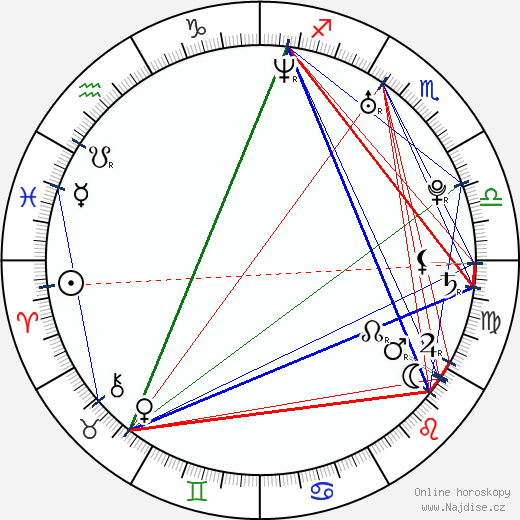 Doug Karr wikipedie wiki 2023, 2024 horoskop