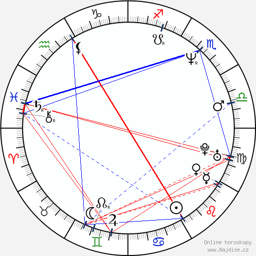 Doug Liman wikipedie wiki 2023, 2024 horoskop