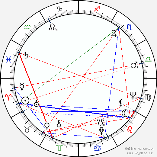 Doug McGrath wikipedie wiki 2021, 2022 horoskop