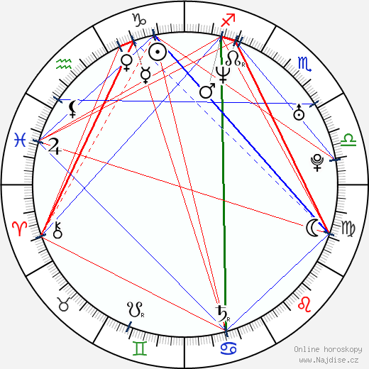 Doug Robb wikipedie wiki 2023, 2024 horoskop