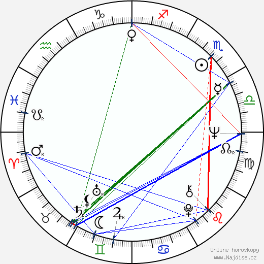 Doug Sahm wikipedie wiki 2023, 2024 horoskop