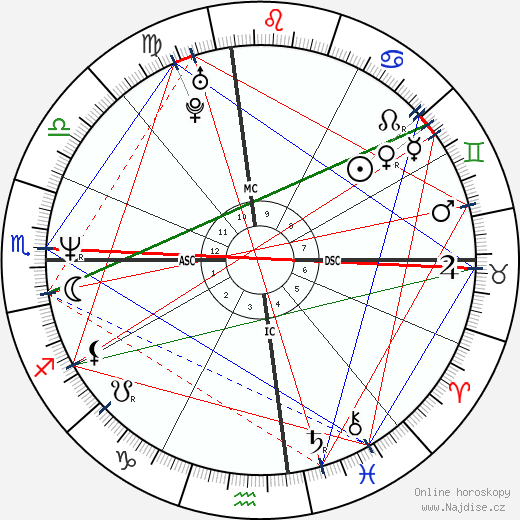 Doug Savant wikipedie wiki 2023, 2024 horoskop