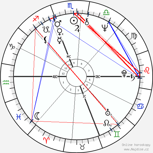 Doug Stephan wikipedie wiki 2023, 2024 horoskop