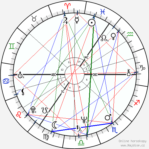 Douglas Adams wikipedie wiki 2023, 2024 horoskop