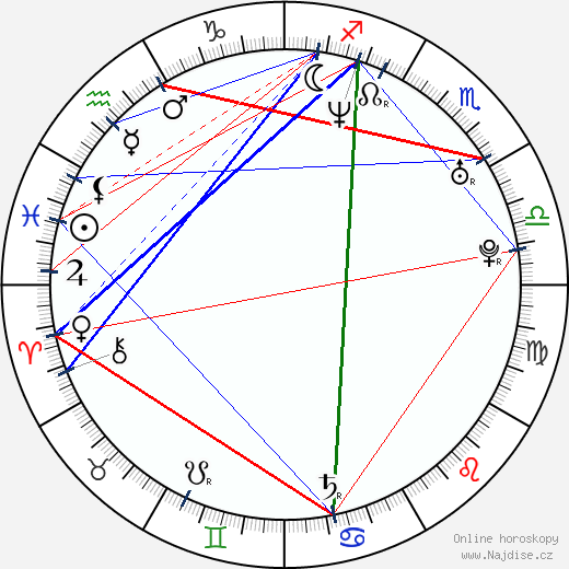 Douglas Barcellos wikipedie wiki 2023, 2024 horoskop