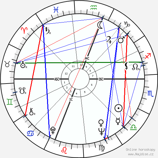 Douglas Faulkner wikipedie wiki 2023, 2024 horoskop