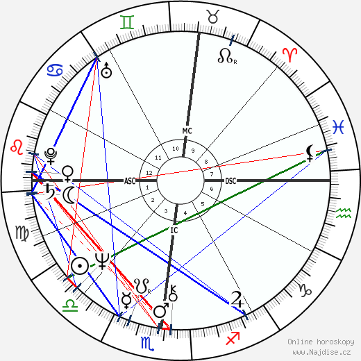 Douglas Gowell wikipedie wiki 2023, 2024 horoskop
