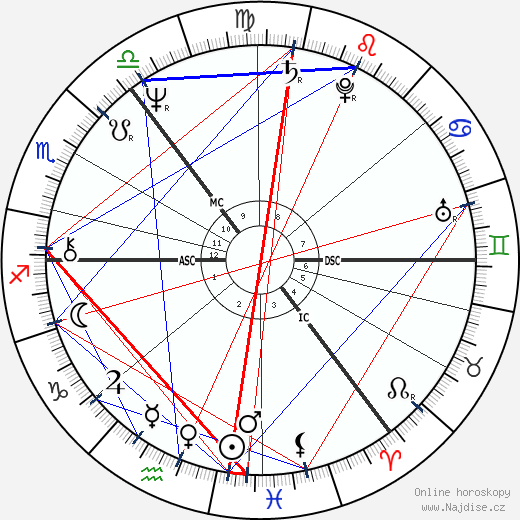 Douglas Kirk wikipedie wiki 2023, 2024 horoskop