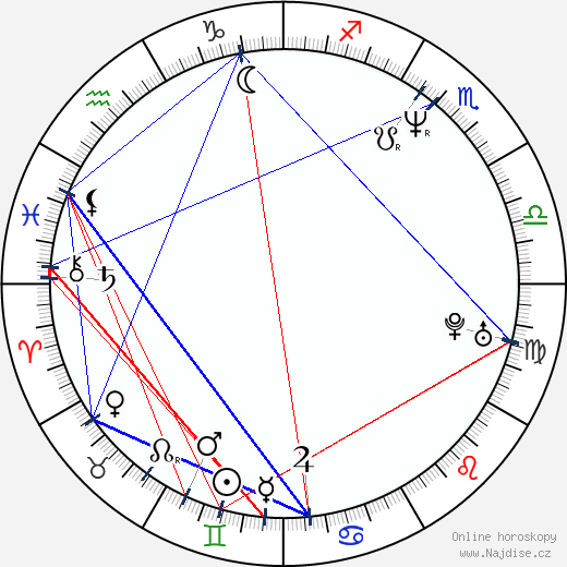Douglas O'Keeffe wikipedie wiki 2023, 2024 horoskop