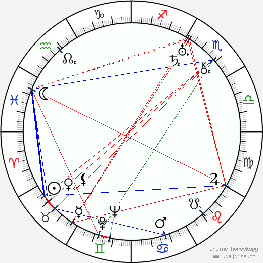 Douglas Sirk wikipedie wiki 2023, 2024 horoskop