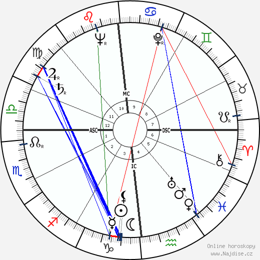 Douglas Walter Nelson wikipedie wiki 2023, 2024 horoskop