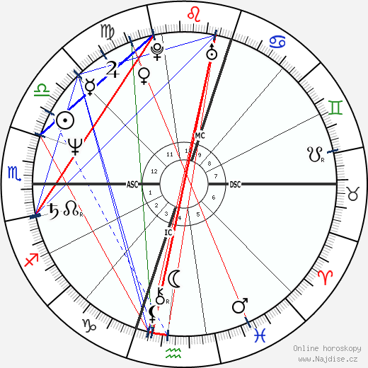 Douglas Wright wikipedie wiki 2023, 2024 horoskop