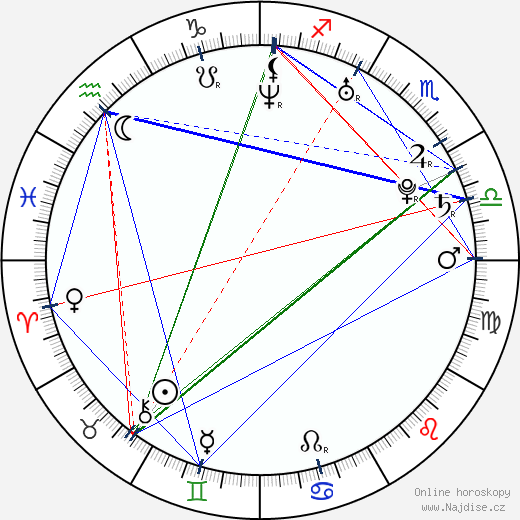 Douglass Anderson wikipedie wiki 2023, 2024 horoskop