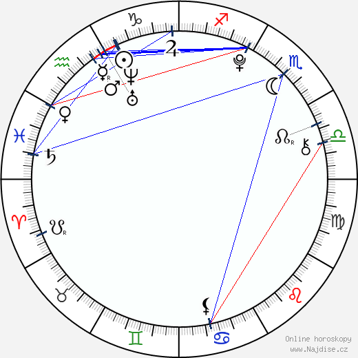 Dove Cameron wikipedie wiki 2023, 2024 horoskop