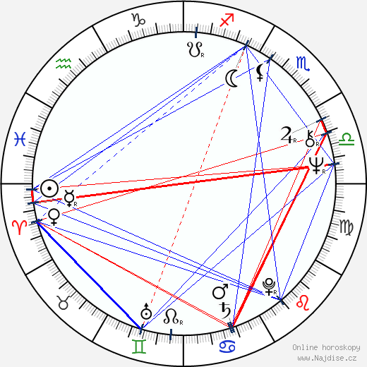 Dragan Kresoja wikipedie wiki 2023, 2024 horoskop
