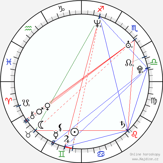 Dragos Bucur wikipedie wiki 2023, 2024 horoskop