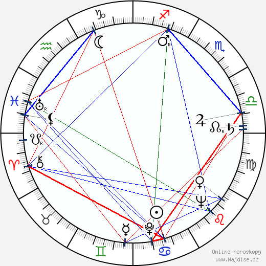 Dragutin Dobricanin wikipedie wiki 2023, 2024 horoskop