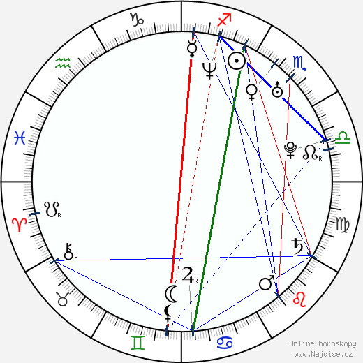 Drahomír Frank wikipedie wiki 2023, 2024 horoskop