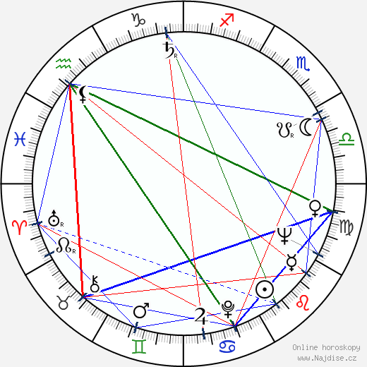 Drahomíra Vihanová wikipedie wiki 2023, 2024 horoskop