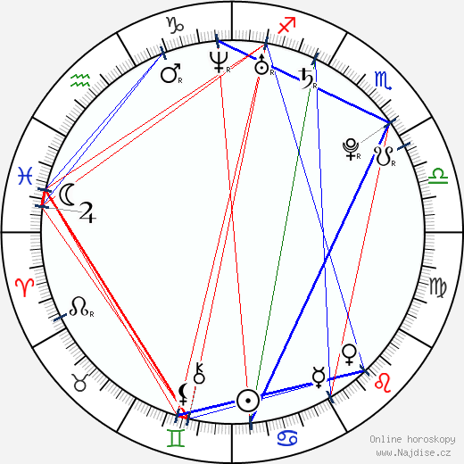 Drake Bell wikipedie wiki 2023, 2024 horoskop