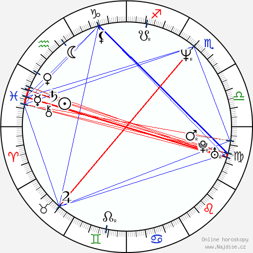 Duane Ferrell wikipedie wiki 2023, 2024 horoskop