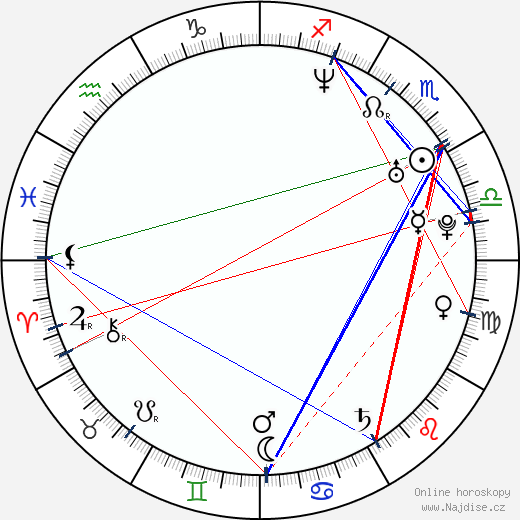 Duane Graves wikipedie wiki 2023, 2024 horoskop