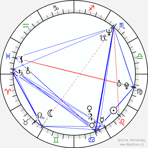 Duarte Freitas wikipedie wiki 2023, 2024 horoskop